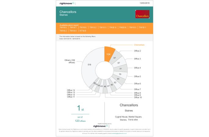 Staines-upon-Thames Available Stock