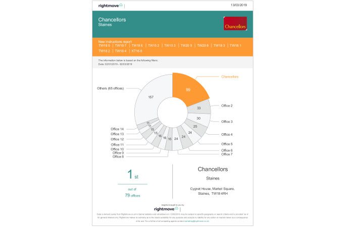 Staines-upon-Thames New Instructions